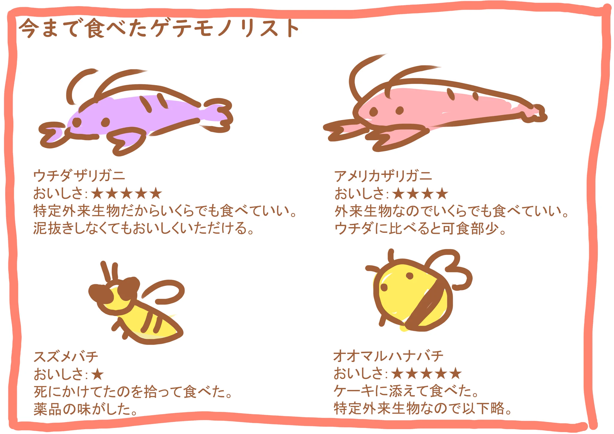 怖いもの見たさ。今まで食べたゲテモノリストをご覧下さい。