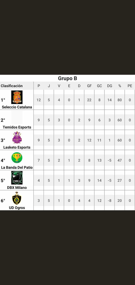 Temidos_eSports🏴☠️ tweet media