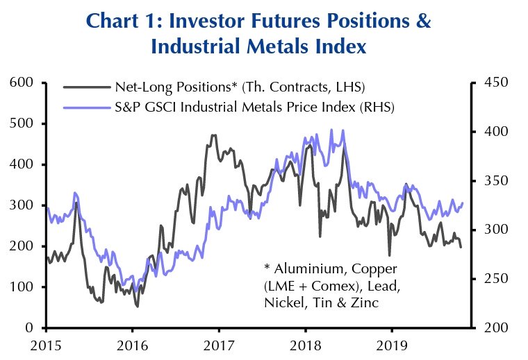 Comex Nickel Chart