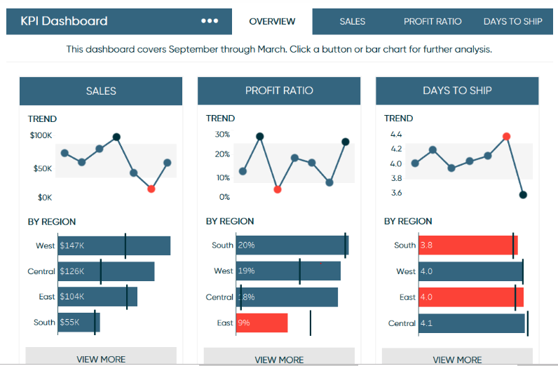 dey_aunkan's tweet image. Tableau Software is an American interactive data visualization software company founded in January 2003 by Christian Chabot, Pat Hanrahan and Chris Stolte, in Mountain View, California.
#DMGSOLUTION, #ASSIGNMENTHELP,#HOMEWORKHELP ,#CHEAPASSIGNEMENT,#ESSAYHELP, #tableau