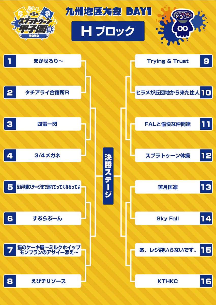 りぃ 九州甲子園day1 ベスト16 Trying Trust りぃ がんちゃん つくなみ 柚峰 強いとこが沢山な激戦区だったけどすごく楽しかった 今まで観戦やアドバイスしてくれた るすくん だぶくん さやさん よつば 皆ありがとう 応援とても
