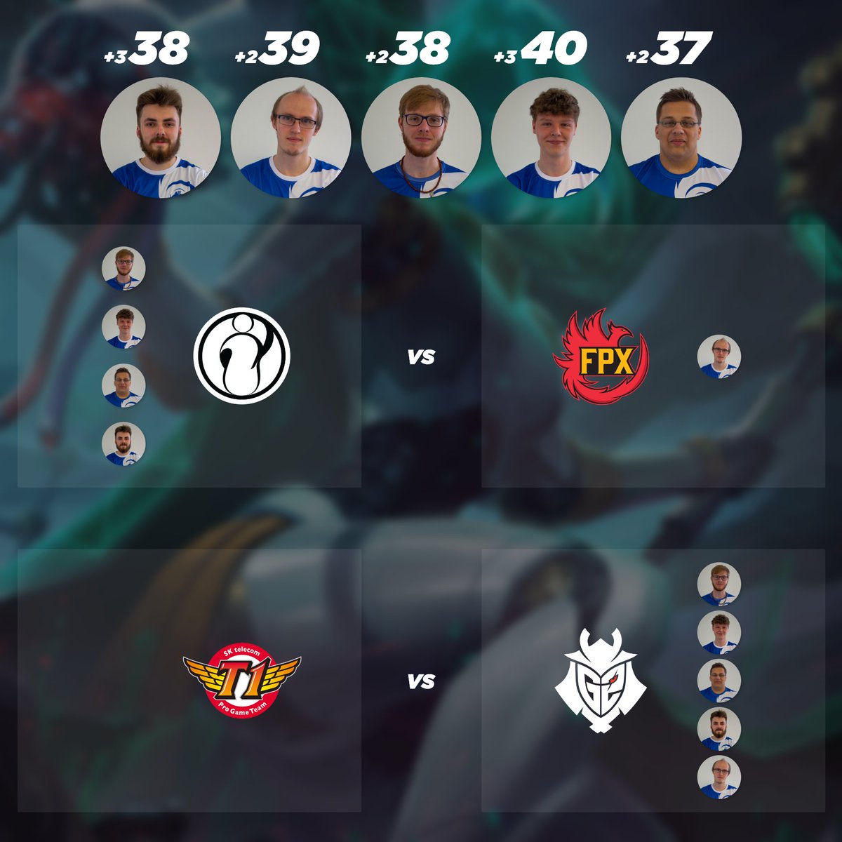 RoyalBlue_GG's tweet photo. Endlich ist wieder Samstag und die #Worlds2019 starten in die heiße Phase!

In 20 Minuten treffen @invgaming und @FPX_Esports aufeinander 🔥

#Worlds #LeagueOfLegends #lolworlds #lol #fpx https://t.co/YA68rJXnlv