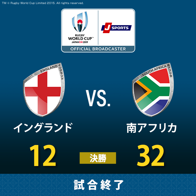 jsports_rugby's tweet photo. 🏉試合終了🏉
🏴󠁧󠁢󠁥󠁮󠁧󠁿イングランドvs.南アフリカ🇿🇦

南アフリカ、3大会ぶり3度目の優勝✨✨✨
#WebbEllisCup を手にしたのは南アフリカでした😆
強かった～～💥💥💥

試合結果はこちら🌟
👉https://t.co/cRy0uOG9Q8
#ラグビーワールドカ��プ #BRAVEを届けよう #RWC2019 #RWCFinal #ENGvRSA #RWC横浜 https://t.co/HVo0QZbbxp