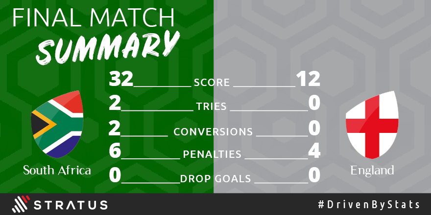 StratusSports tweet media