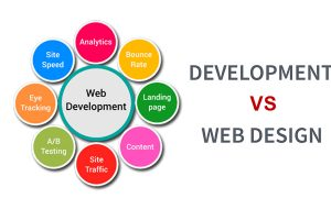 Prince_Classifi's tweet image. This is one of our core specializations as we have substantial experience in #development and maintenance of #websites.

princeclassified.com/blog/web-devel…

#Webdevelopment #Websitedesign