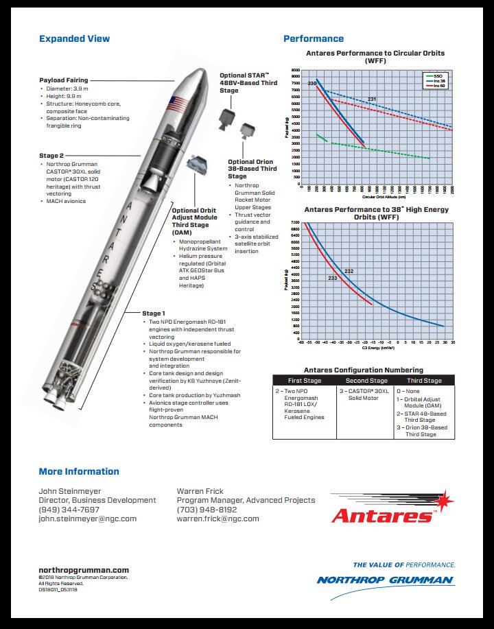 Future Spaces tweet media