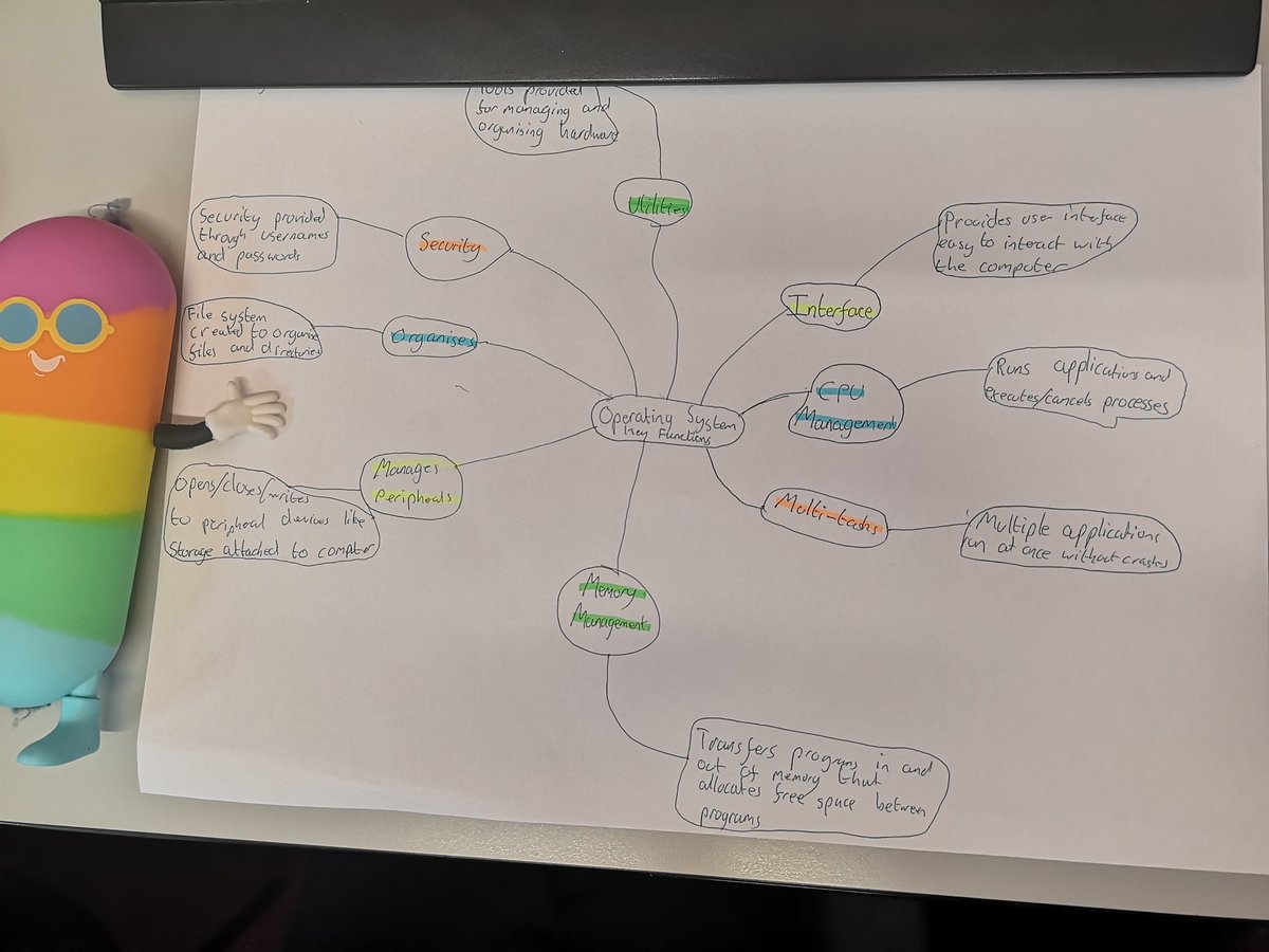 RbhsCompSci's tweet photo. @RBHSBolton MOCK Exam preparation is now underway, starting with @PearsonEdexcel GCSE Computer Science paper1 mindmap revision wall.  #revision #everymarkmatters https://t.co/NaPgMl1bAI