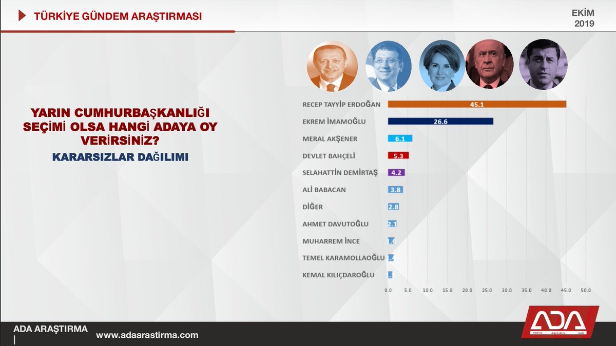 SON ANKETTE BÜYÜK SÜRPRİZLER