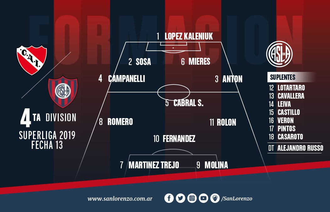 caslajuveniles's tweet photo. #Juveniles | 4ta División | 

Así saldrá al campo de juego #SanLorenzo, el conjunto azulgrana que dirige Alejandro Russo, para enfrentar a Independiente, en Villa Domínico.💪

⚽️ #CaslaJuveniles https://t.co/GdTrd7aPiI