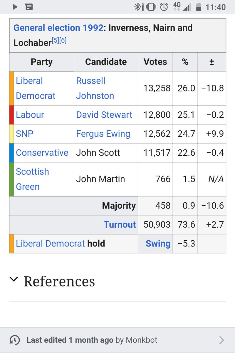 A reminder of how wild first past the post gets when you have three plus credible parties.