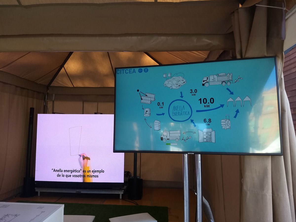 Daniel_Heredero's tweet photo. @CITCEA gestionant l'#AnellaEnergetica a l'#Expoelectric2019. Des de les 10:00h i més de 50 kWh subministrats amb la participació de vehicles elèctrics i energia fotovoltaica https://t.co/P5WLCXyyVo