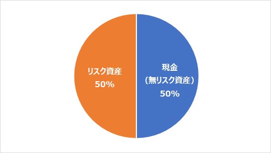 カウチポテトポートフォリオ最高や