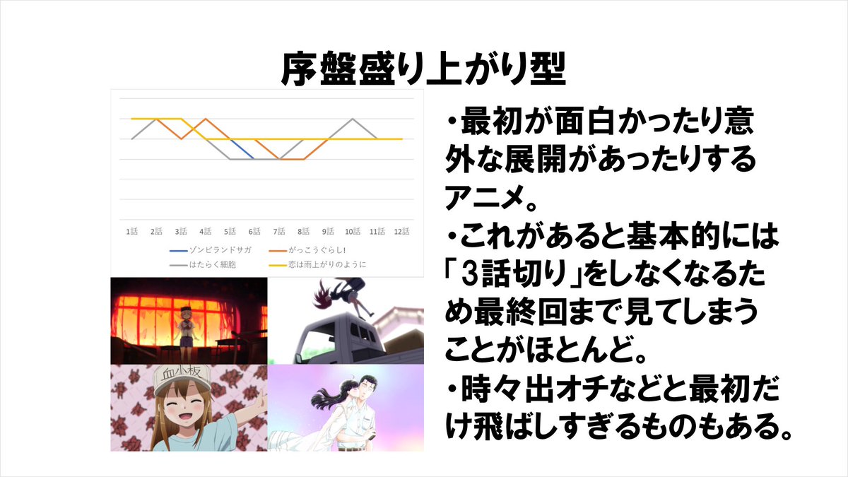 アニメには大きく分けて4つのタイプがある 序盤盛り上がり型 中盤盛り上がり型 終盤盛り上がり型 終盤失速型 やらおん アニメには大きく分けて4つのタイプがある 序盤盛り上がり型 中盤盛り上がり型 終盤盛り上がり型 終盤失速型 やらおん