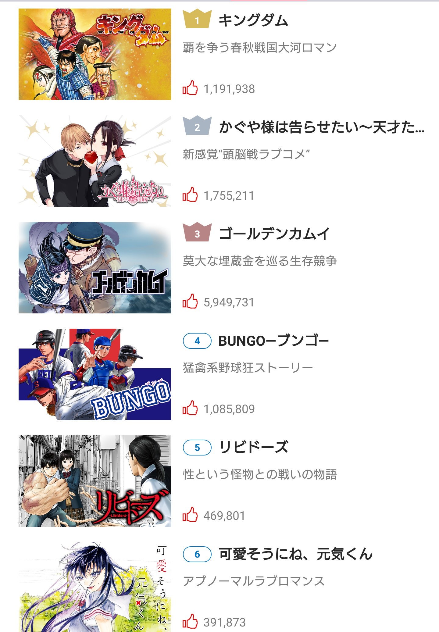 週刊ヤングジャンプ編集部 もちろんヤングジャンプの公式アプリ ヤンジャン でも読めます こちらでも人気ランキング上位です どうか 是非ご一読ください ヤンジャン リビドーズ T Co Yq7itkxbbu T Co Qfnk4vcit5 Twitter
