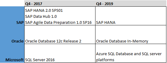 sapanalytix's tweet image. Forrester - Translytical Data Platforms (2017 vs. 2019)
#Forrester #SAPHANA #Translytical sapanalytix.wordpress.com/2019/11/02/for…