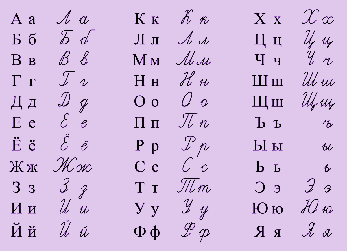 Tristan Miller Cursive Letters In Russian Don T Always Resemble Their Block Letter Counterparts But Sometimes Do Resemble English Cursive Letters What S The Longest Cursive Word In Russian That Looks Like An