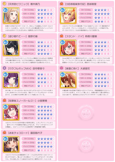 シャニマスtrueend攻略チートシート ことぶきあきら Note