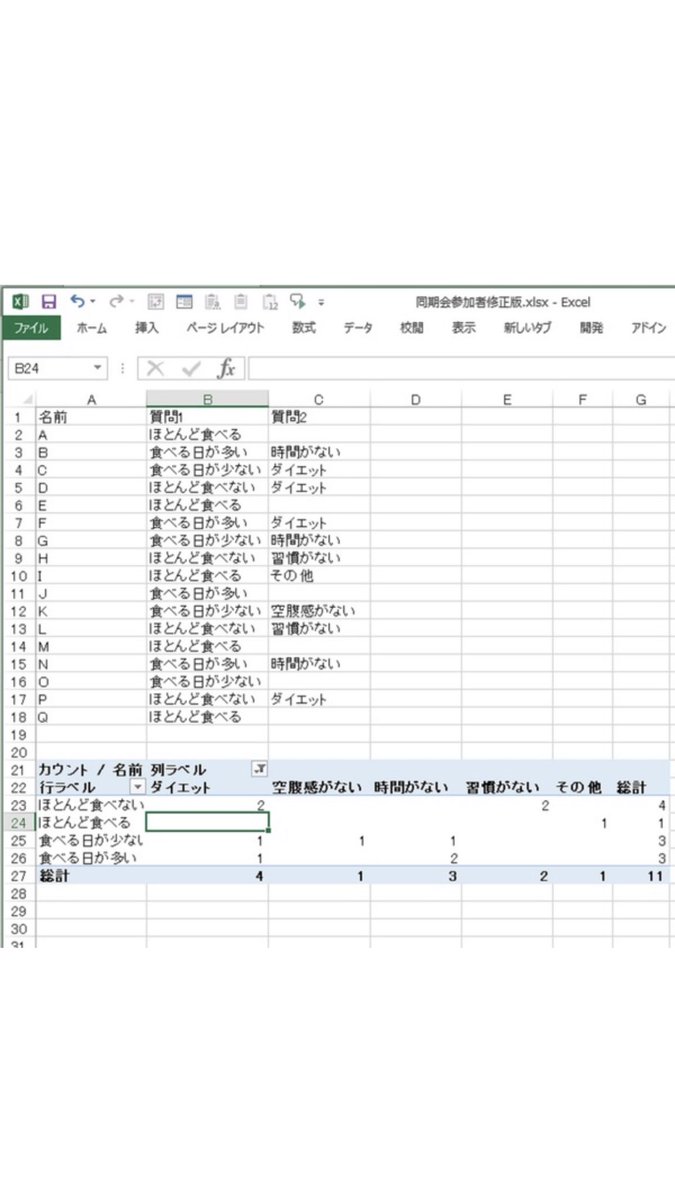 TaKeBa61's tweet image. これってクロス集計になるの？一応ピポットテーブル使ってるみたいですが。わかる人コメントください。
#統計
#アンケート
#アンケート集計
#クロス集計