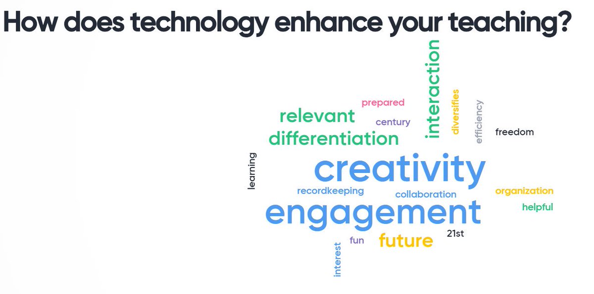 mmarotta's tweet photo. Using @Mentimeter to crowdsource terms in a word cloud this morning #multimediafsu #satchat @csheil https://t.co/iKETBt0krl