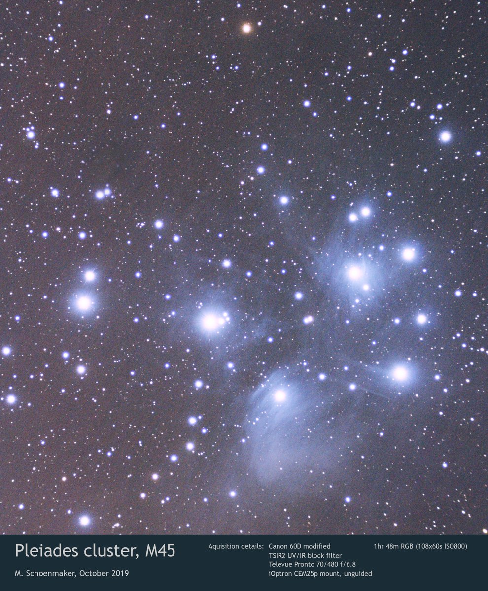 mjschoenmaker's tweet image. #Astrophotography: M45, Pleiades cluster. Shot with a Canon 60D (modded) with a @TeleVueOptics Pronto on a @iOptronCorp CEM25p from my Bortle 6 backyard.

Stacked with #DeepSkyStacker