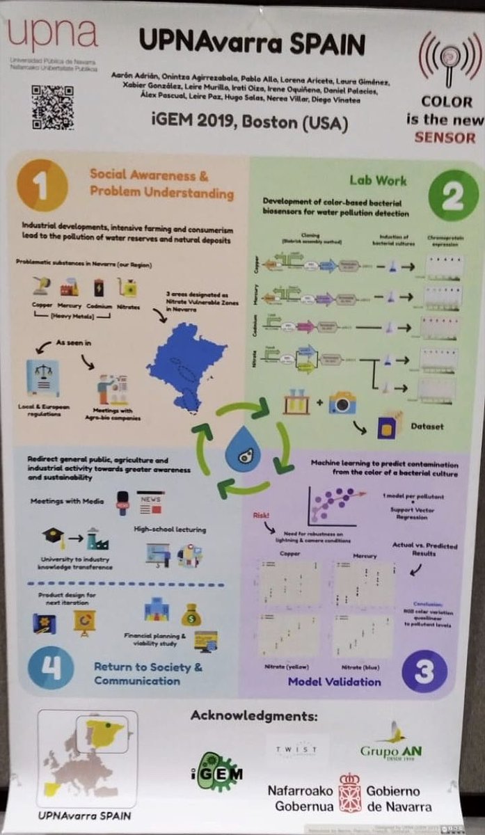 We will be at our poster to explain our project to everyone who is interested on it. Our poster is number 62, so we will wait you there!!! #iGEM2019 #GiantJamboree #poster