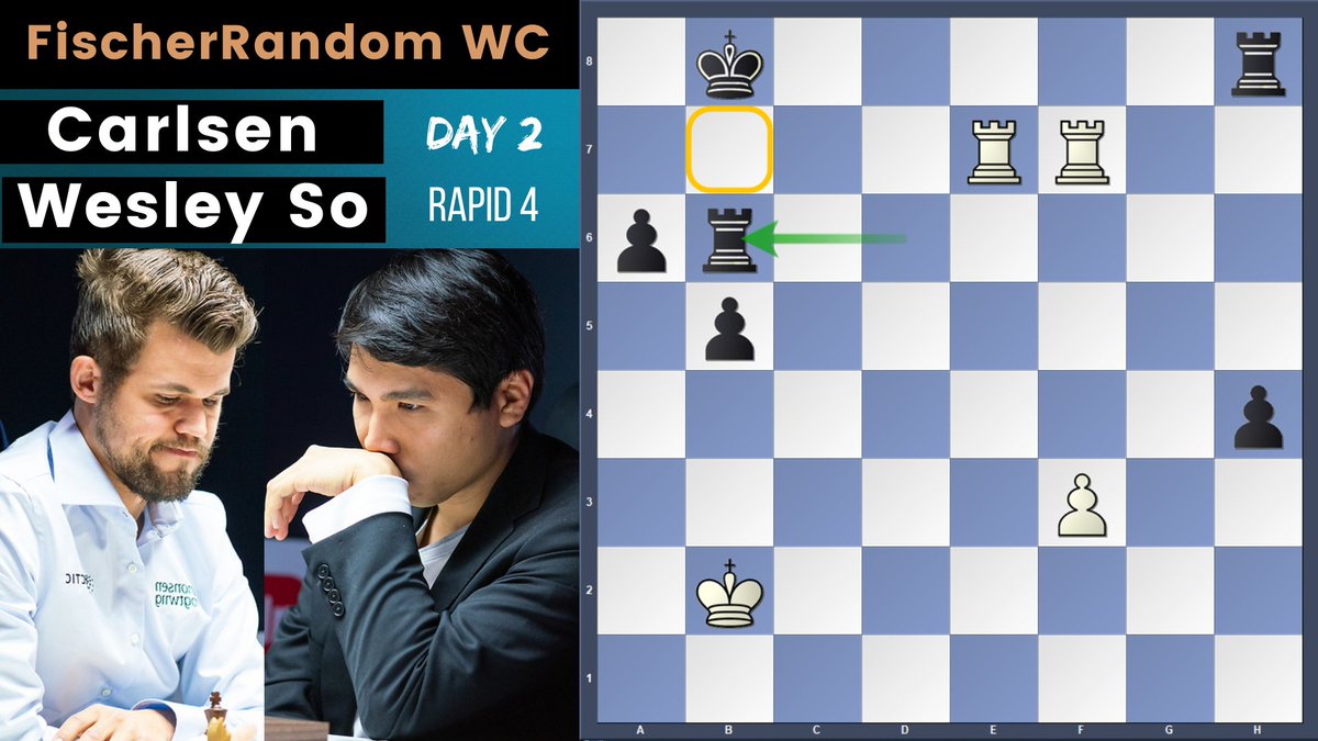 ChesswGabriel's tweet photo. Fischer Random World Championship 2019

Carlsen vs Wesley So | Rapid 4

Watch: "Three In A Row!" https://t.co/p2cbyJWfrp
and Pls Share with Friends :) 

Photos by 
@LennartOotes

#Chess @fr_chess #FischerRandomChess #frchess #WesleySo #MagnusCarlsen https://t.co/hcbIN2Eewt