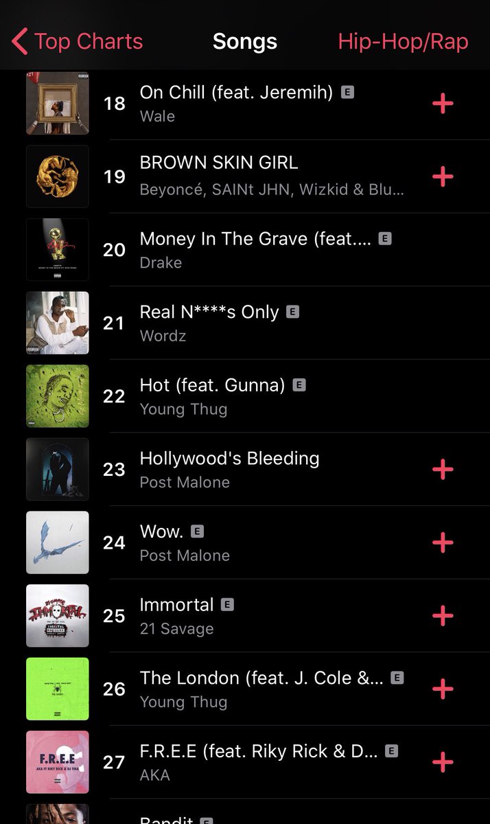 RUBBERBVNDGVNG's tweet image. real nigga$ only is the hottest SA hip hop song in the country right now 

music.apple.com/za/album/pi%C3…