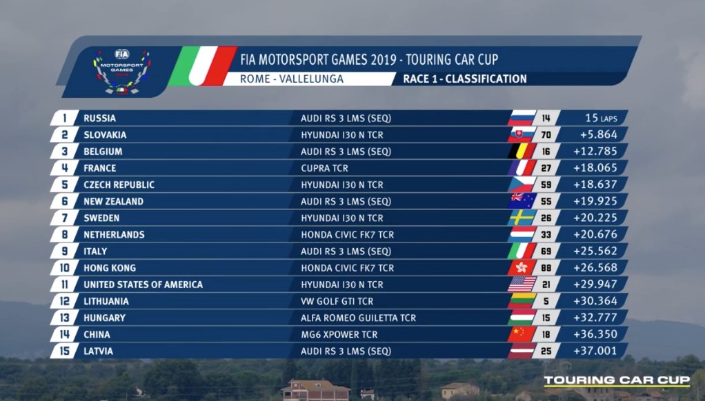 FIA Motorsport Games tweet media