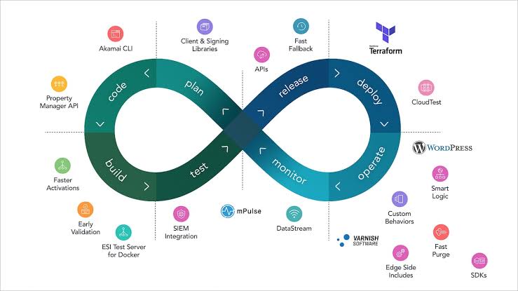 Apex_Zy's tweet image. For those seeking to Learn, Join or those currently in the #DevOps Stack, one thing that'll help you is using a Platform that's easier to deploy on. I strictly recommend IBM Cloud Solutions for your DevOps. This niche pays well, you also have to learn and pay well!🔥
#DevOpsStack