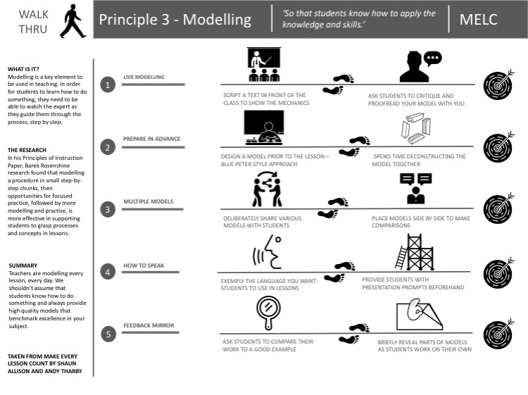 m_chiles's tweet photo. ***WALK THRU*** Number 3 on five strategies to apply the principle of modelling from @atharby and @shaun_allison MELC. Inspiration from @olicav and @MrStoneEnglish. Available here 👉 https://t.co/8bT2xkd0Qn #principles #modelling #makeeverylessoncount https://t.co/CiyKw8KRT6