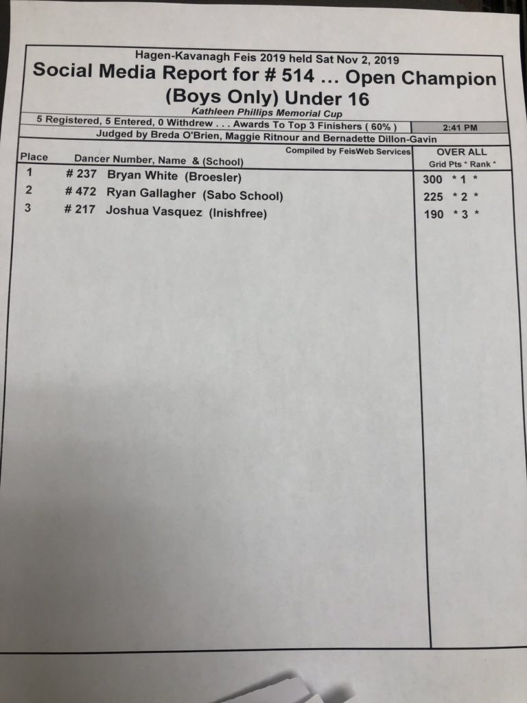 Boys u16 results