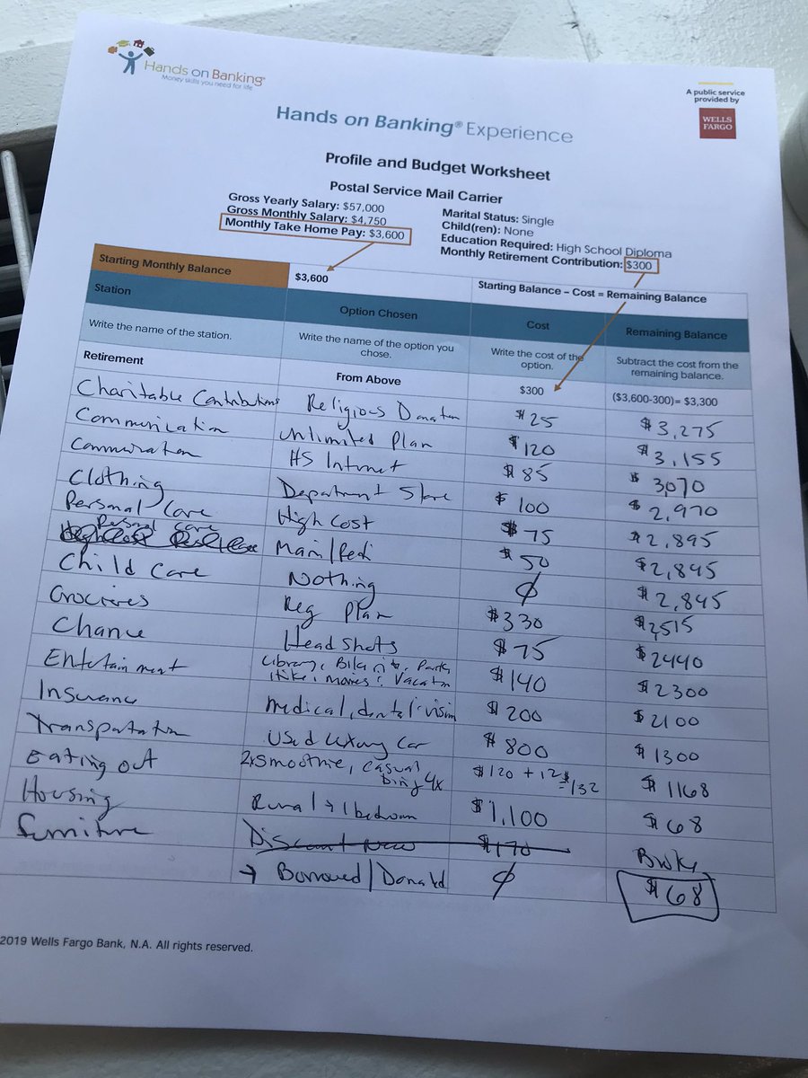 Ms_Bentley204's tweet photo. What a great first breakout session w/ @WellsFargo on #handsonbanking!Thank you for providing a hands on simulation for students to get them off of the computers and having them engage in small group discussions! @FINALLEVEL @TheMayflowerDC #JSNEC19 #financialliteracy #unplugged https://t.co/lOKEvi6Wv2