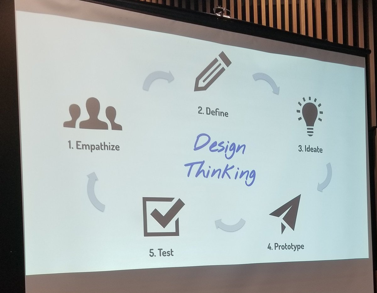 TblonderTracey's tweet photo. Design Thinking #RemixEd2019 https://t.co/80fmETDJ5B