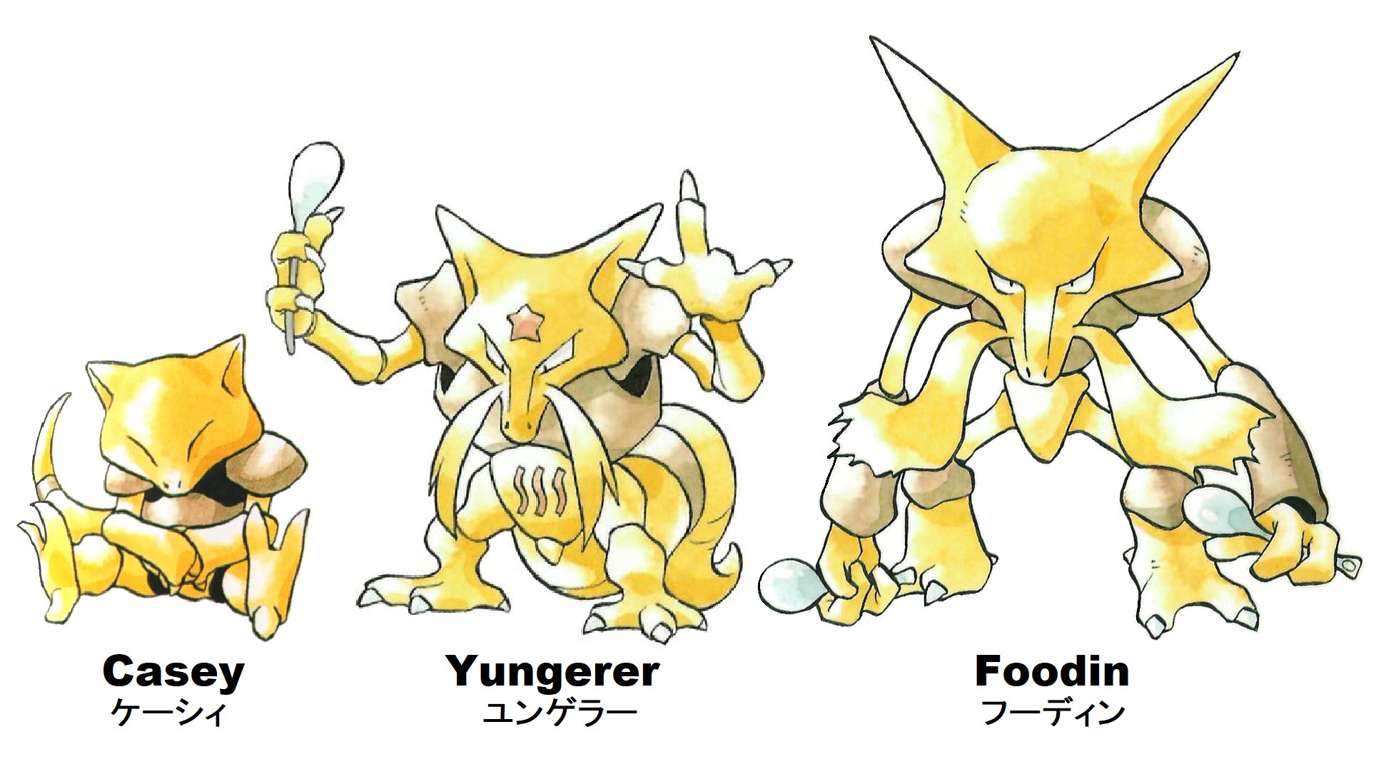 Dr Lava Name Explain This Pokemon Family S Japanese Names Are Casey Yungerer And Foodin They Re Named After Famous Psychics Magicians Edgar Cayce Uri Geller And Harry Houdini Most Notably Uri Geller