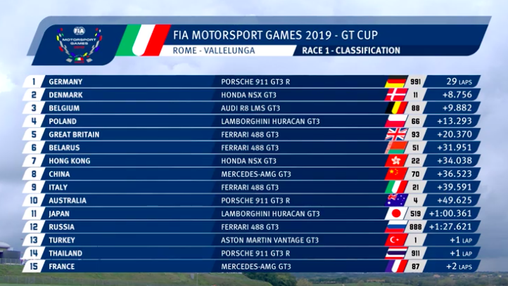 resultados_gt_cup_fia_Motorsport_games