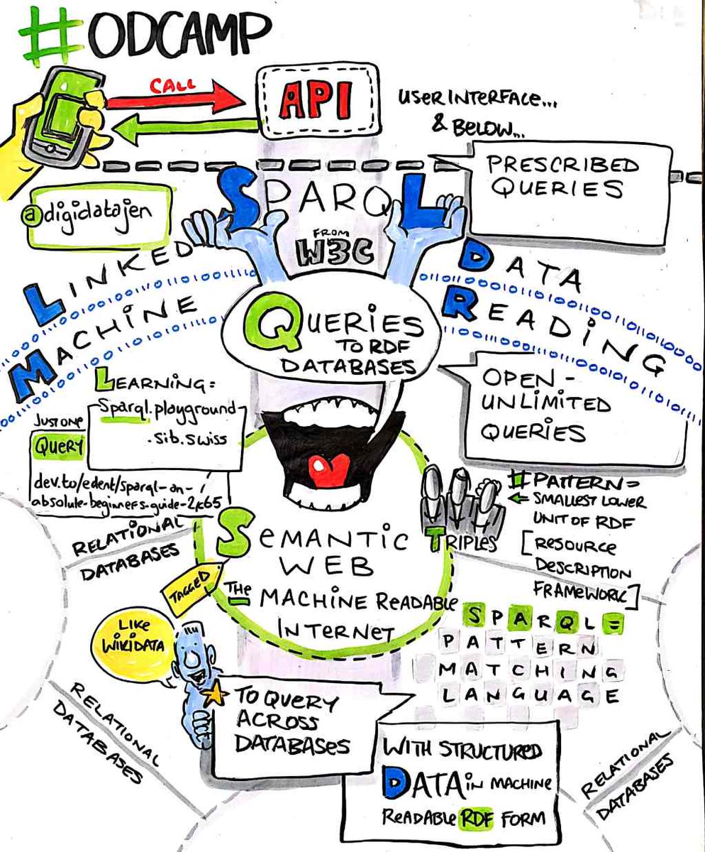 Open Data Camp tweet media