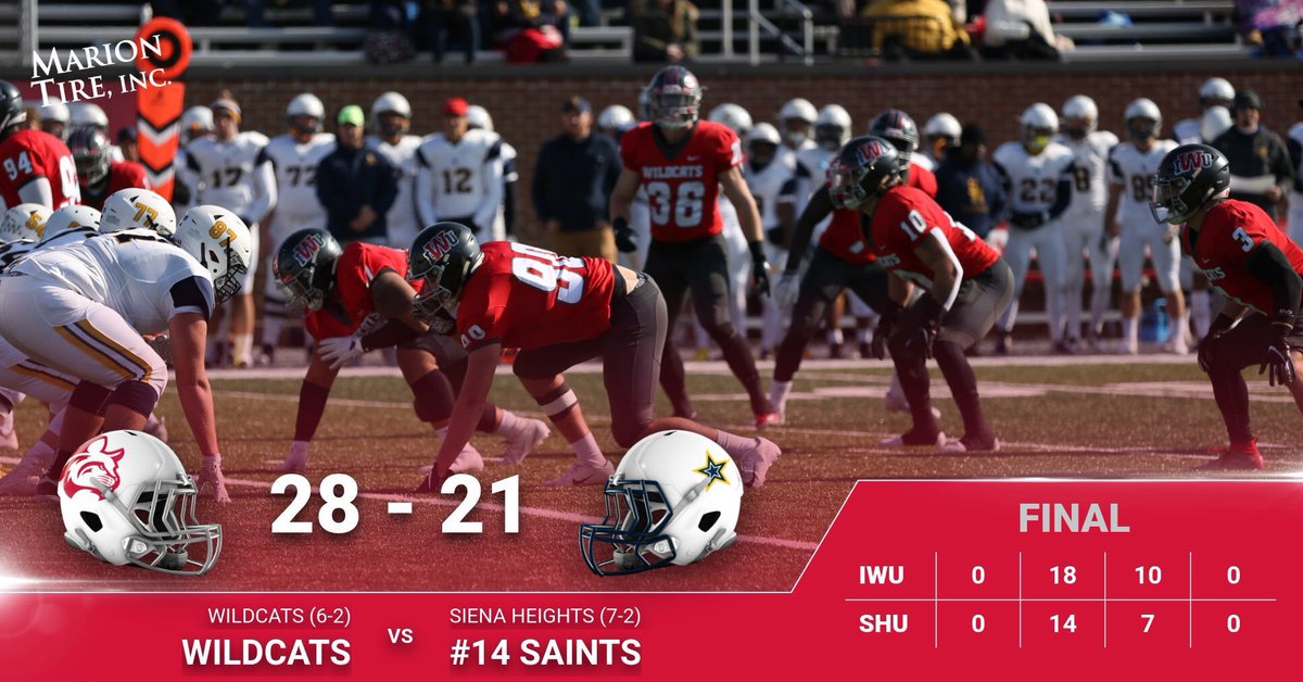IWUWildcats's tweet image. 🚨UPSET ALERT🚨

@IndWesleyan_FB takes down #14 Siena Heights for the programs first top-25 win! The Wildcats improve to 6-2 on the season and 4-1 in @mfsa play.
