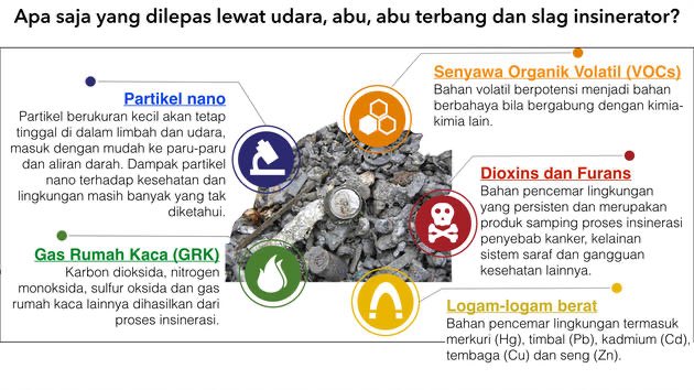 Plastik Merkuri Dan Timbal Merupakan Bahan Pencemar Sekilas Bahan