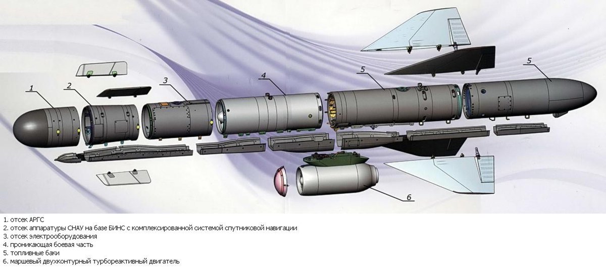 Anti-Ship Missiles Thread - Page 13 EIYcYcPXkAApZNn