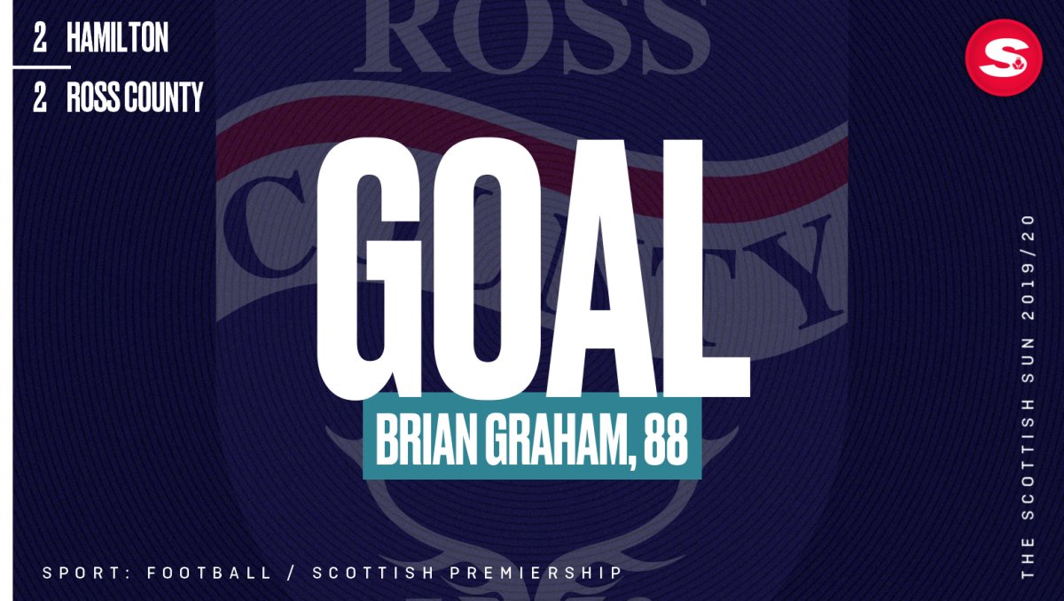 scotsunsport's tweet photo. GOAL β½ Hamilton 2 Ross County 2
#HAMROS #SPFL
https://t.co/HHz1ekie7x https://t.co/ImzA1IE4Yn