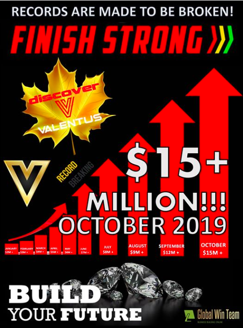 Rx_Lower's tweet photo. WOW!! - Valentus grew by 25% in October and that is unreal.  We went from 12 Million in Sales in September to 15 Million in Sales in October!!  We are Diamond and headed to Double Diamond and we can help you too.  Take our Free Tour to learn more.  https://t.co/96aQ1odveY https://t.co/3mPauuYayw