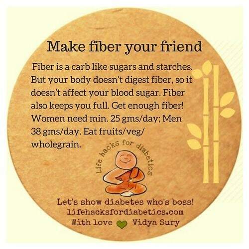 vidyasury's tweet photo. Fiber is a carbohydrate like sugars and starches. But your body doesn’t digest fiber, so doesn’t affect your blood sugar. 
.
Fiber also keeps you full. Get enough fiber! Women need min. 25 gms/day; Men 38 gms/day.
.
Eat fruits/veg/wholegrain. https://t.co/0xgw1zatUj
