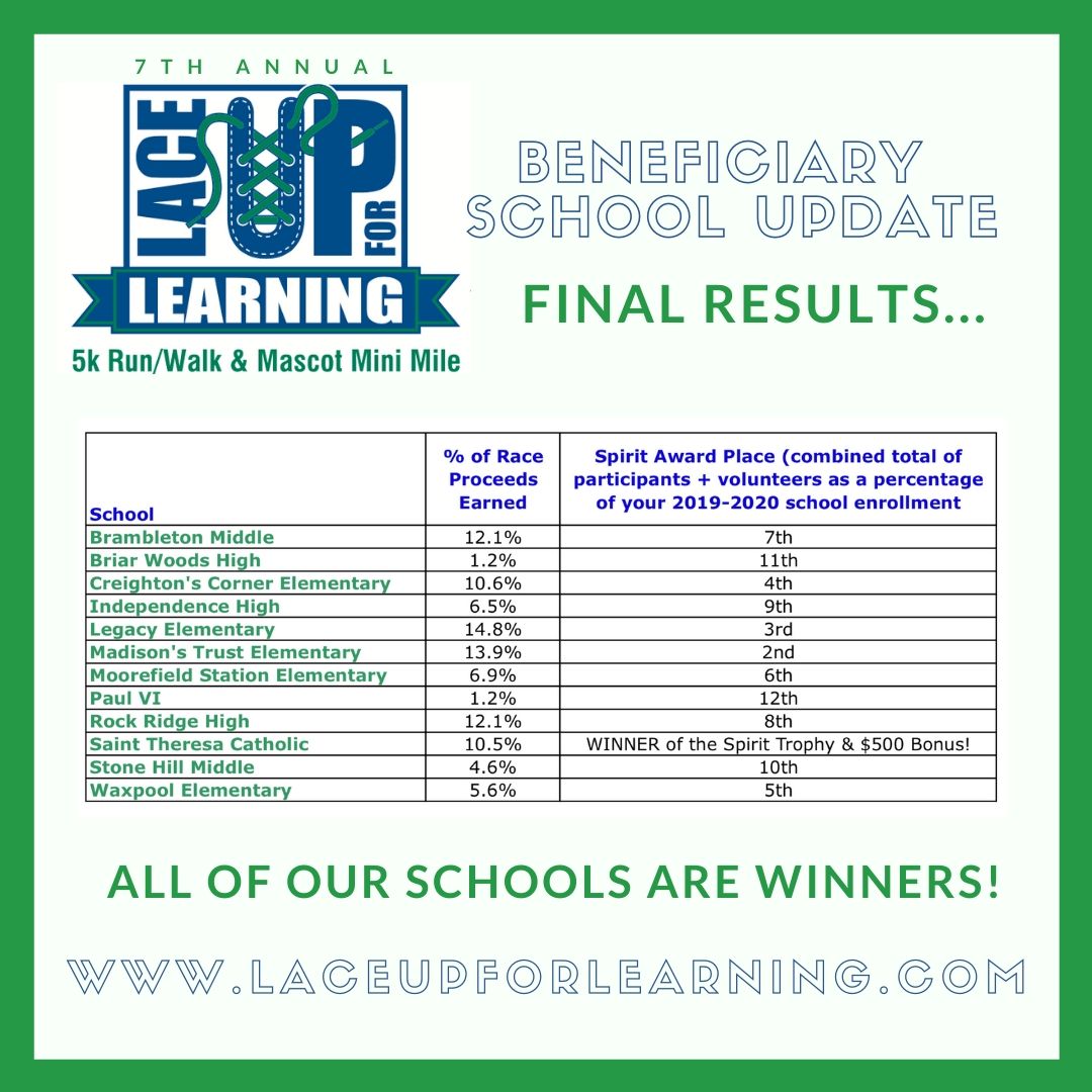 LaceUp4Schools's tweet photo. And, that's a wrap for our 7th Annual Lace Up event! #LaceUp4Schools https://t.co/mmZ5mpt42M