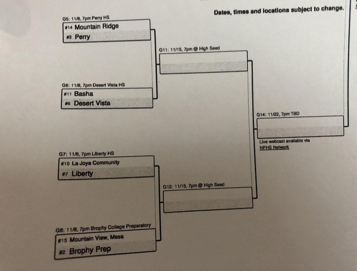 Official 2019 6A Playoff Bracket