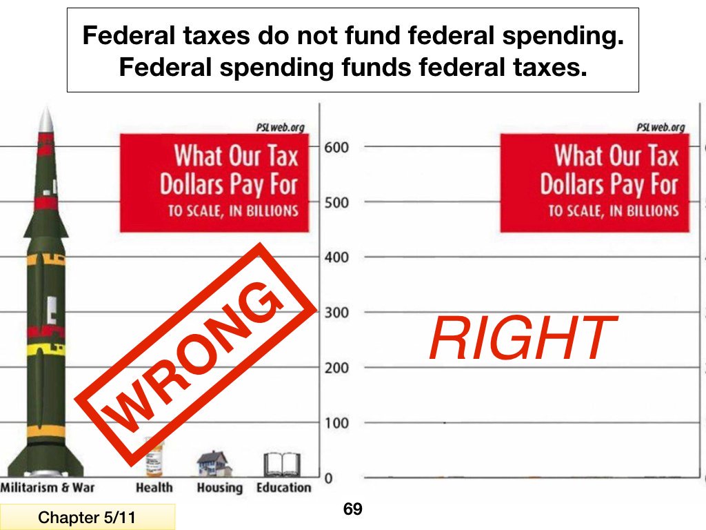 1/ Federal taxes don't fund federal spending.Federal spending funds federal taxes.[ #LearnMMT thread v.1.1]