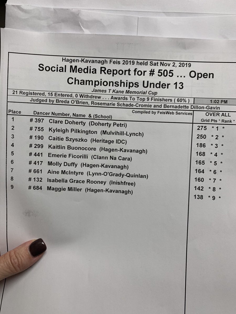 Comp 505 girls open U13