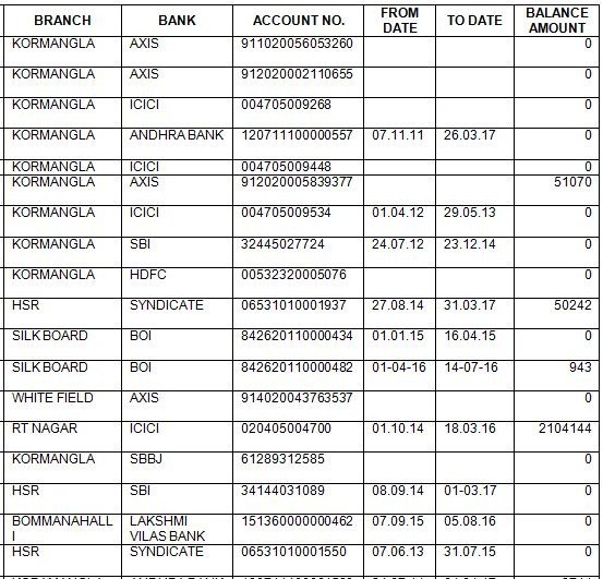 oct1964j's tweet photo. @CIDKarnataka @dgpcidkarnataka @BangaloreMirror (1) CID has neither filed charge-sheet against 6 directors of #DreamzGKFraud nor has seized the assets of directors &amp; Sachin Naik. (2) CID unable to find our invested money trail. (3) CID not prevented open loot of freezed a/c money https://t.co/WYICmGuuPl