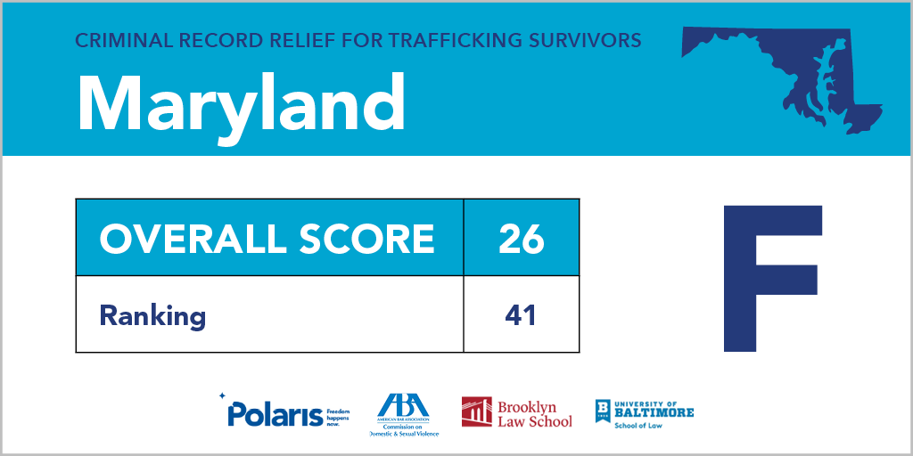 Polaris_Project's tweet photo. We graded laws that provide relief for criminal records - or lack thereof - in each state. What grade did your state receive? https://t.co/J1XKmqqOrj #CleanRecordsForSurvivors #HumanTrafficking https://t.co/WdIHRZzRhn