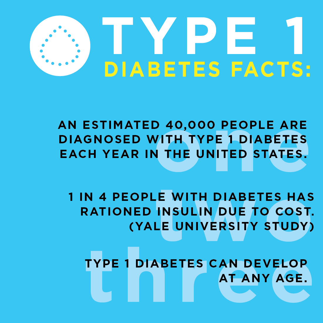 BeyondType1's tweet photo. The diabetes community is strong, but the misinformation and misconceptions from the outside world are strong too. Let's work together to change that this #DiabetesAwarenessMonth. Share a fact, pass it on! #november https://t.co/AHGJPi6gm7