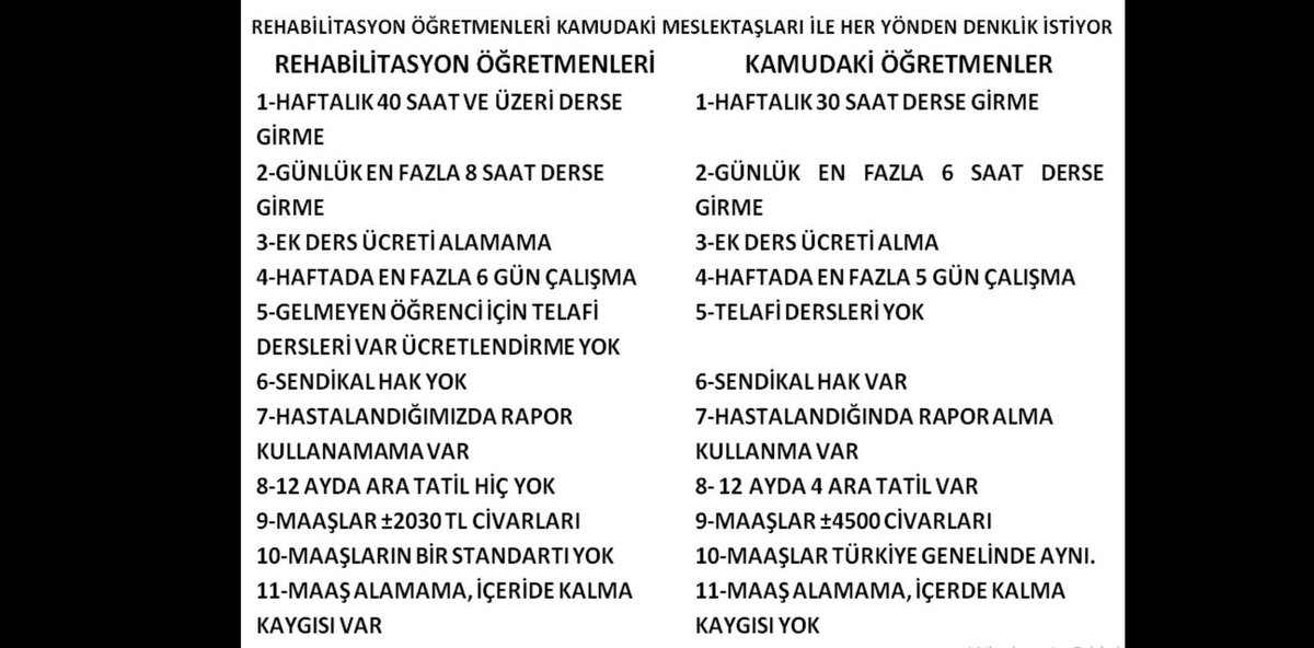isci_tv's tweet photo. Rehabilitasyon öğretmenleri özel sektörde uğradıkları sömürüyü ve eşitsizliği dile getirmek için kampanya başlattılar. 
Öğretmenler öncelikle;
kamuda çalışan meslektaşlarıyla denklik ve eşit işe eşit ücret talebinde bulundular. @Ogr_Dayanismasi 
#RehbltsynÖğrtZorDurumda https://t.co/e0SnNR5Hef